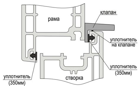 Купить вентиляционный приточный клапан Air-Box для пластиковых окон ...