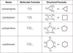 31 Nomenclature Of Alkanes And Related Structures Organic Chemistry 1
