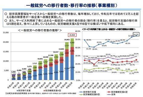 就労移行支援とは？利用できる人や支援内容、利用料について解説 Ekaigo With