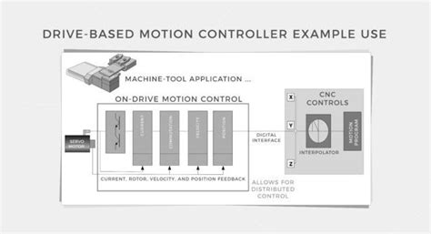 Motion controller basics video: Electronics, automation tasks, and ...