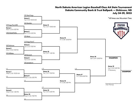 Jeff Roberts On Twitter Here Is This Years Aa Legion Baseball State