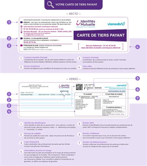 Votre Carte De Tiers Payant D Crypt E Identit S Mutuelle