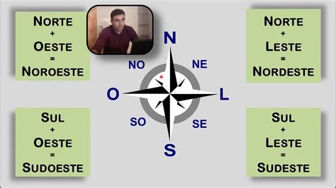 Onde Fica O Noroeste - Nordeste NE, Sudeste SE, Noroeste NO e Sudoeste SO: OS PONTOS ...