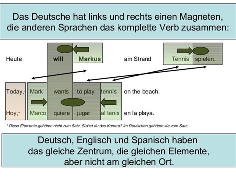 Satzstellung A1