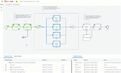 business orchestration automation platform uipath