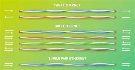 Comprehensive Guide To Ieee Single Pair Ethernet Standards