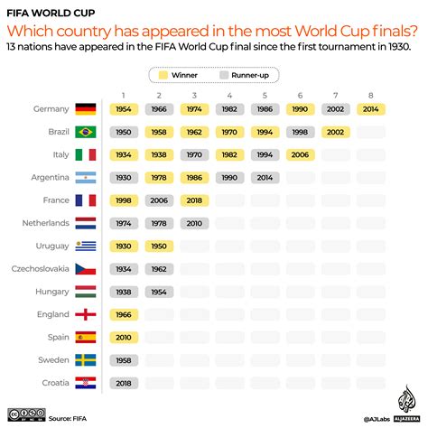 53 7 final stats show a major shift in the rankings today 20