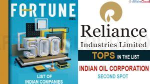 RIL Tops 2020 Fortune 500 Ranking List Of Indian Companies