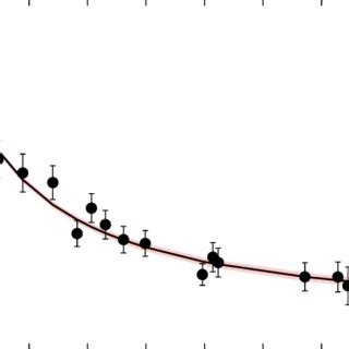 Color Online Anisotropy Of The 228 5 KeV 23 2 19 2 Pure E2