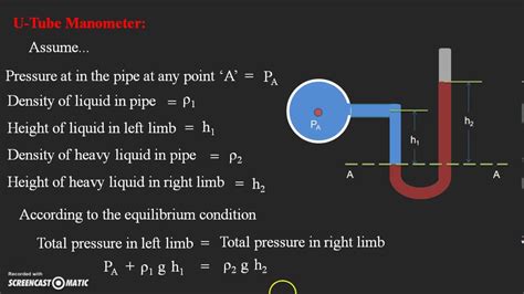 U Tube Manometer YouTube