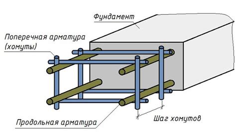 Поперечная и продольная арматура в фундаменте | Home decor, Decor ...