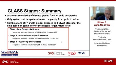structured decision making   clti patient understanding  plan