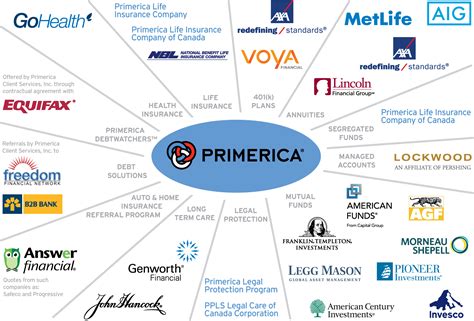 Download Strategic Partners Primerica Partners Full Size Png Image