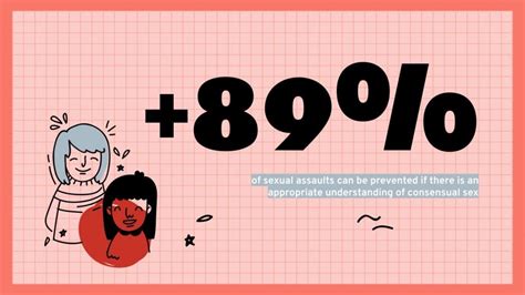 Teaching Youths About Consensual Sex Google Slides Ppt