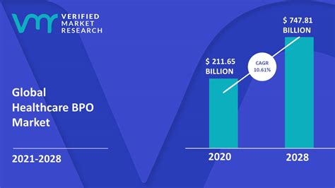 Healthcare Bpo Market Size Share Trends Opportunities And Forecast