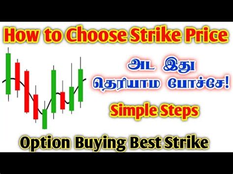 How To Select Best Strike Price In Options Itm Atm Otm Option