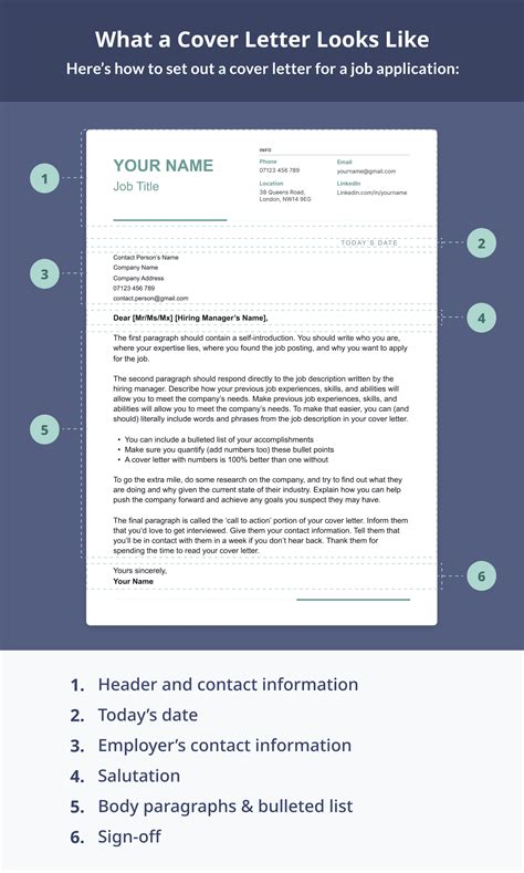 What Is a Cover Letter for a Job? (Meaning + Examples)