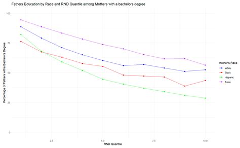 Neighborhoods and Racial Inequality in Assortative Mating and Fertility in the United States