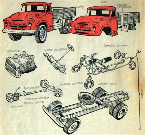 Из чего состоит автомобиль (Устройство автомобилей)