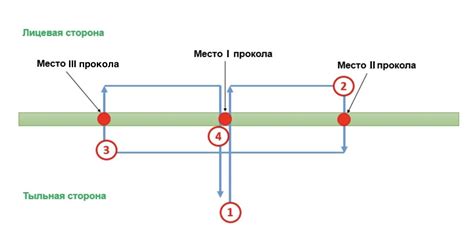 Как сшивать документы правильно — Лайфхакер