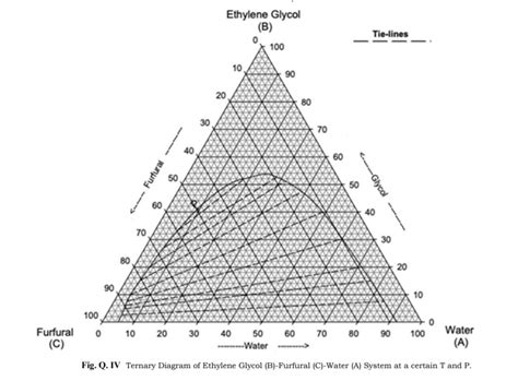 Solved N Consider The Given Ternary Phase Diagra Solutioninn