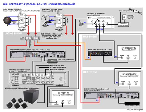 Directv Coax Wiring Diagram - Wiring Diagram Pictures