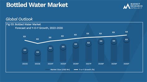 Bottled Water Market Size Share Trends Scope And Forecast