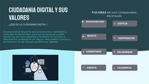 Infografia De La Ciudadania Digital Y Sus Valores