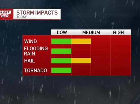 First Alert Severe Storms Pass Through New England Amid Oppressive Heat