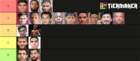 Super Bantamweight Top Boxers Tier List Community Rankings TierMaker