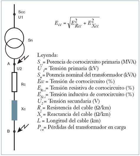 C Lculo De La Intensidad De Cortocircuito Con Los Cambios Normativos