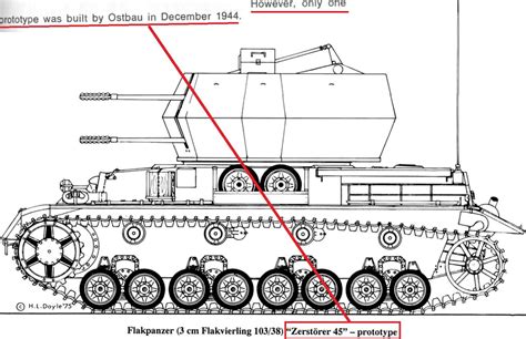 In Regards Of The Zerstörer 45 Ground Vehicle War Thunder