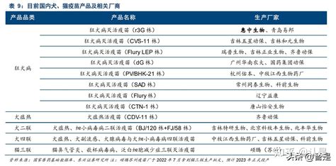 普莱柯研究报告：大单品优势持续巩固，品类拓展打开增长新空间 知乎