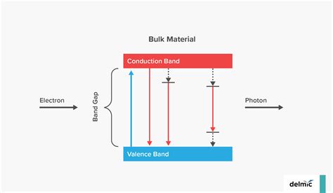 What is the difference between cathodoluminescence and photoluminescence?