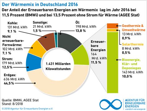 Erneuerbare Energien In Deutschland