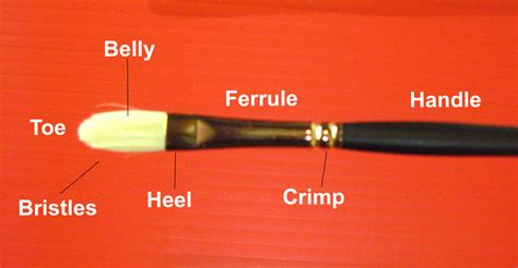 Guide To Choosing Artist Brushes For Acrylics And Oils Feltmagnet