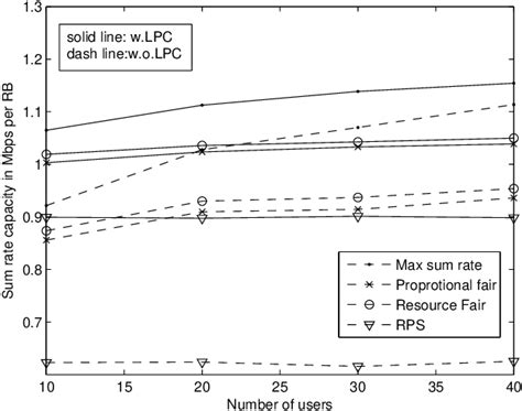 Figure From Communication Theory Spatial Frequency Scheduling For