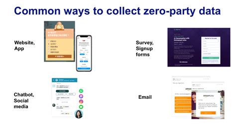 What Is Zero First Second And Third Party Data Ematic Solutions