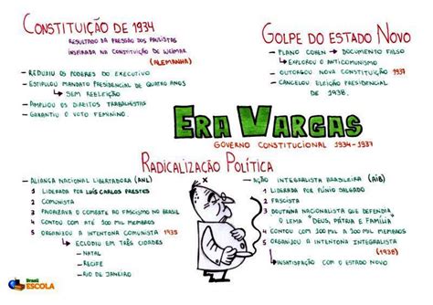 Era Vargas Artofit