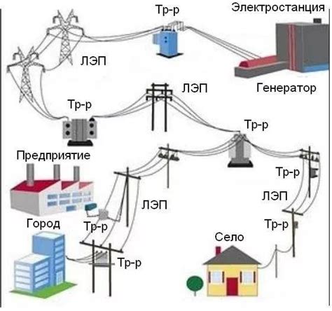 Что такое электрический фидер в электроэнергетике