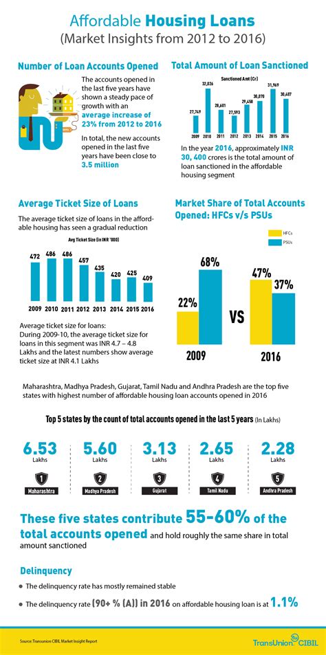 Insights and Events