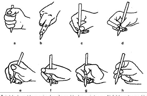 Inefficient Pencil Grasp