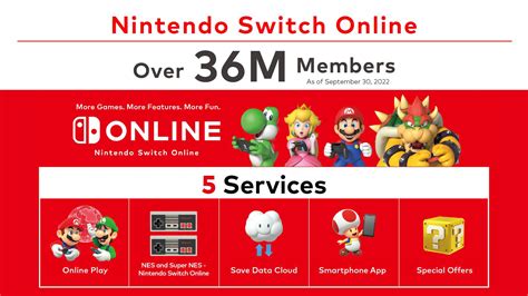 Nintendo Switch Online memberships now over 36 million