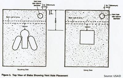 Pit Latrine Slab and Platform Design