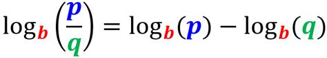 Properties Of Logarithms Proofs And Examples Neurochispas