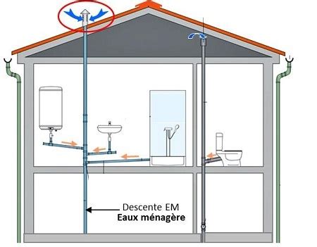 N Pr Sentation Des R Seaux D Vacuation Niv