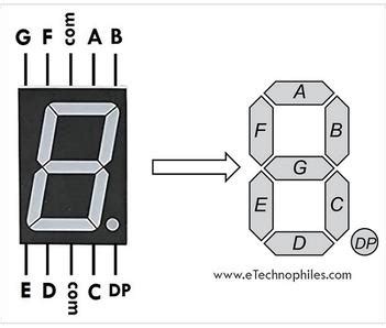 Arduino Seven Segment Display Tutorial Interfacing Seven, 60% OFF