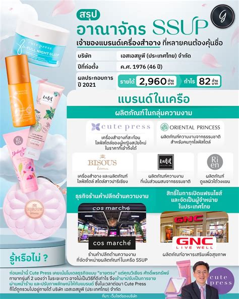 [ลงทุนเกิร์ล] สรุป อาณาจักร Ssup เจ้าของแบรนด์เครื่องสำอาง ที่หลายคนต้องคุ้นชื่อ