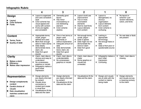 Infographic Rubric Base Infographic Rubric 4 3 2 1 0 Design Layout