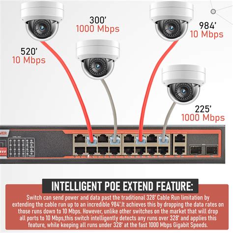 16 Port Gigabit Unmanaged POE Switch, 30W POE+ (802.3at) per Port, 300 ...